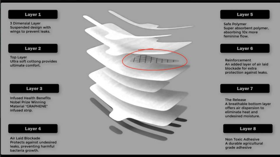 Super Heavy Flow (7 Per Pack) - Reign Pads - BlackOwned365